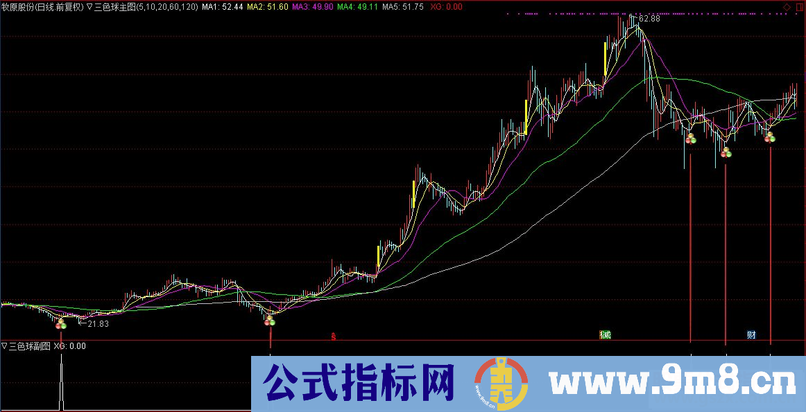 通达信三色球（公式主图选股源码 K线图）