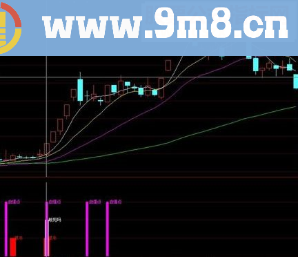 通达信狂牛启动 狠抓牛股源码副图