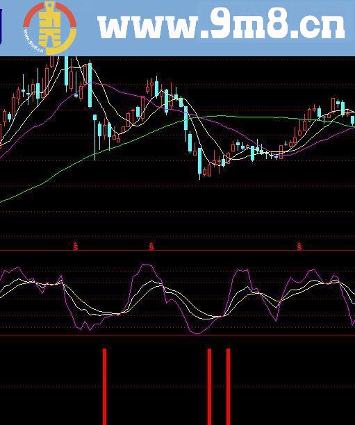 通达信绝对控盘源码副图