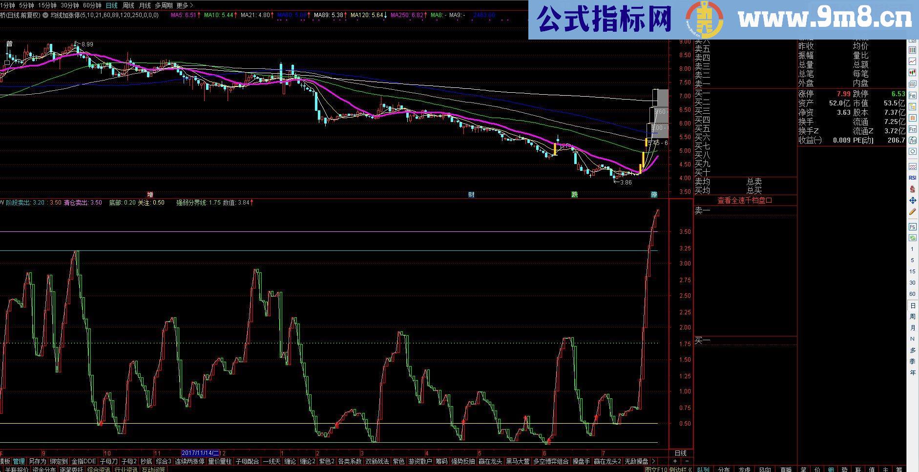 通达信自用波段副图源码