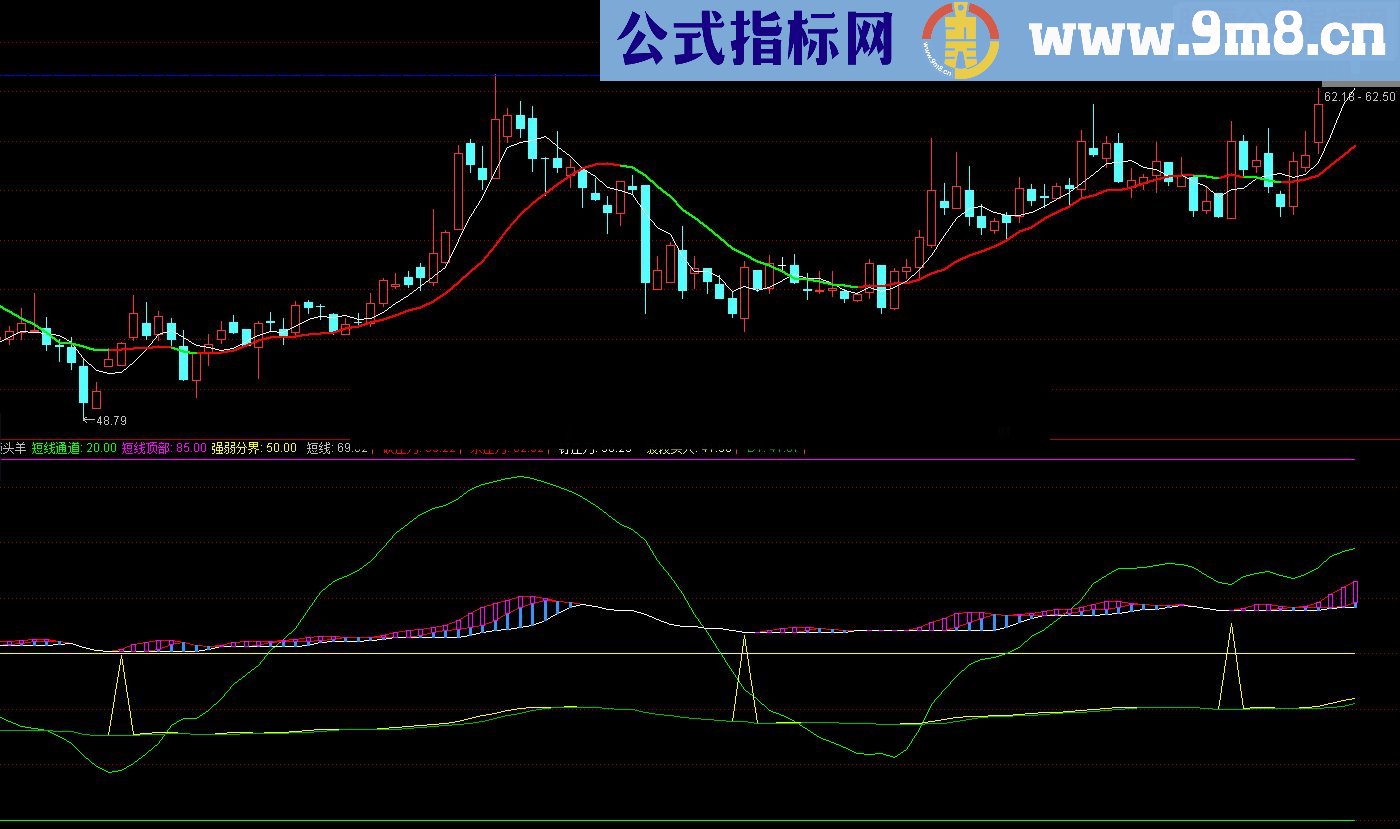 通达信暴力杀庄源码附图