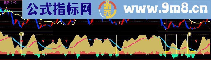 通达信大底小底指标公式