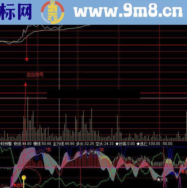 敢死队分时预警涨停指标源码和对应的时时盘中预警