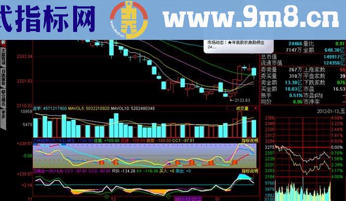 高成功率RSI-CCI-KD三线合一指标