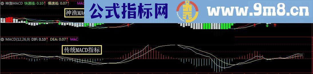 通达信神渔MACD（系统MACD做了一些优化和升级）