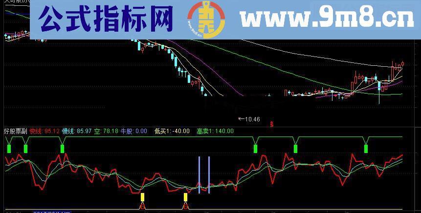 通达信鹰击长空副图指标源码