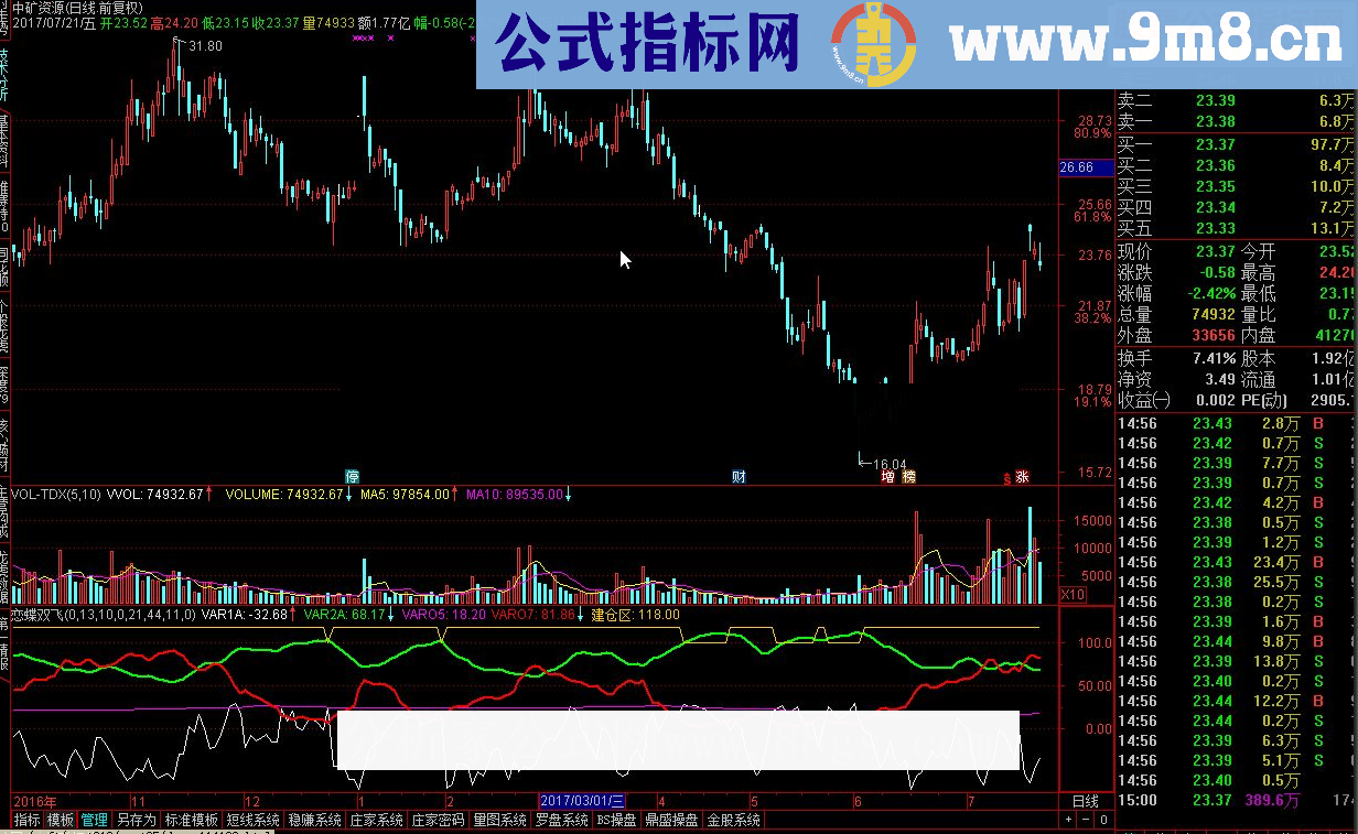 通达信恋蝶双飞源码