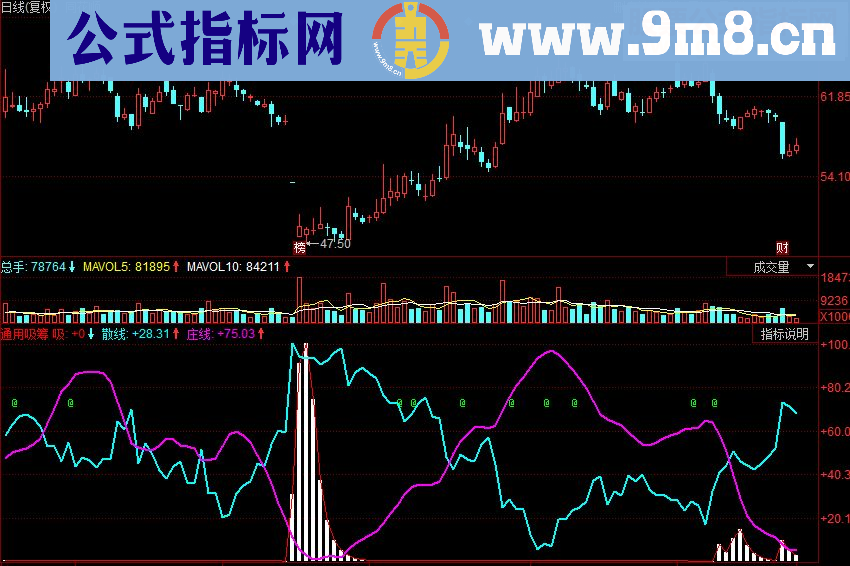 同花顺通用吸筹副图源码