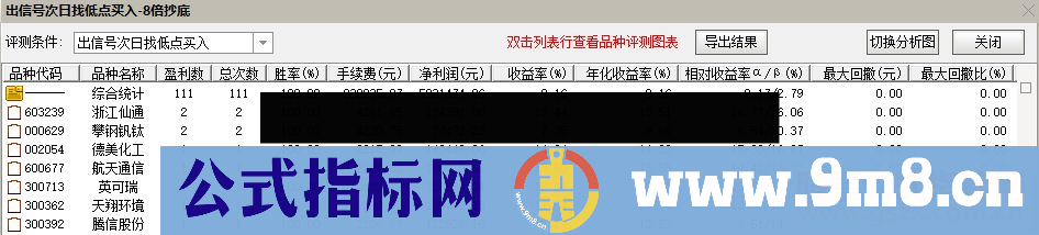 8倍抄底 次日分时抄底买入－－-解决选股困难症状，复盘选股，次日分时抄底买入，1-2日卖出