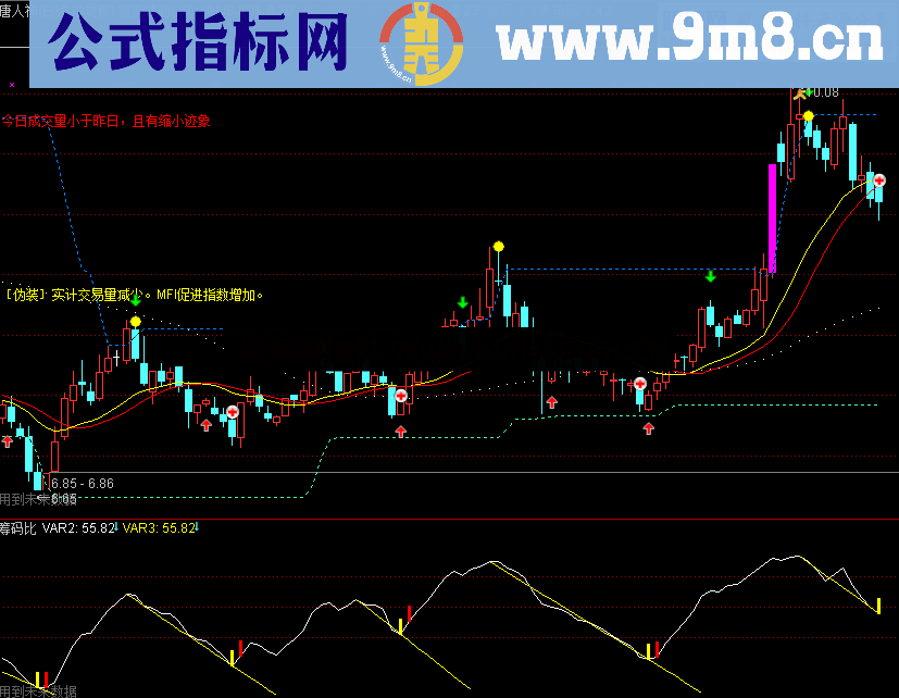 筹码比副图 源码