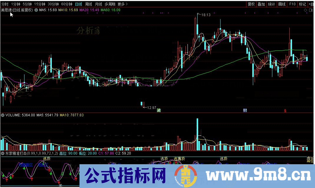 通达信东家精准打击源码附图