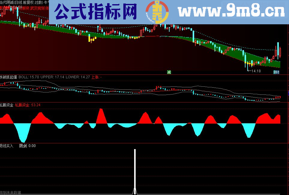 通达信阴线买入及选股公式（副图选股贴图）