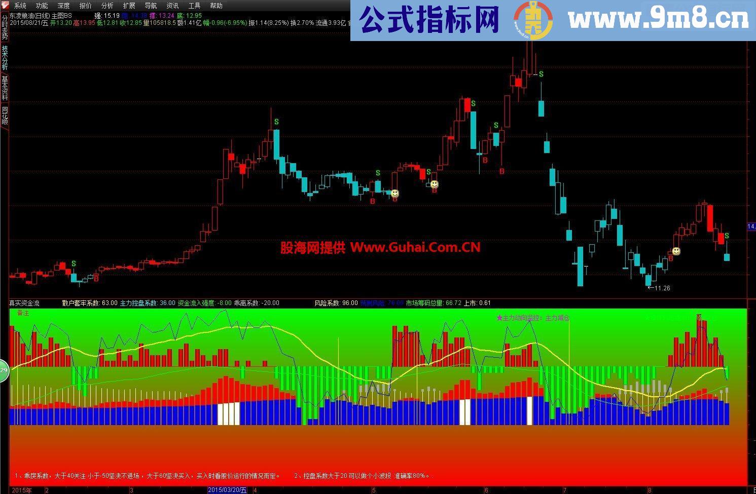 通达信真实资金流副图指标 