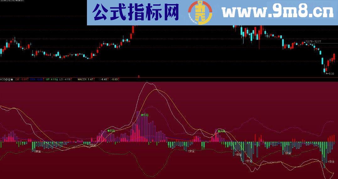 通达信多空MACD（副图 源码）一个拥有多空布林线的MACD