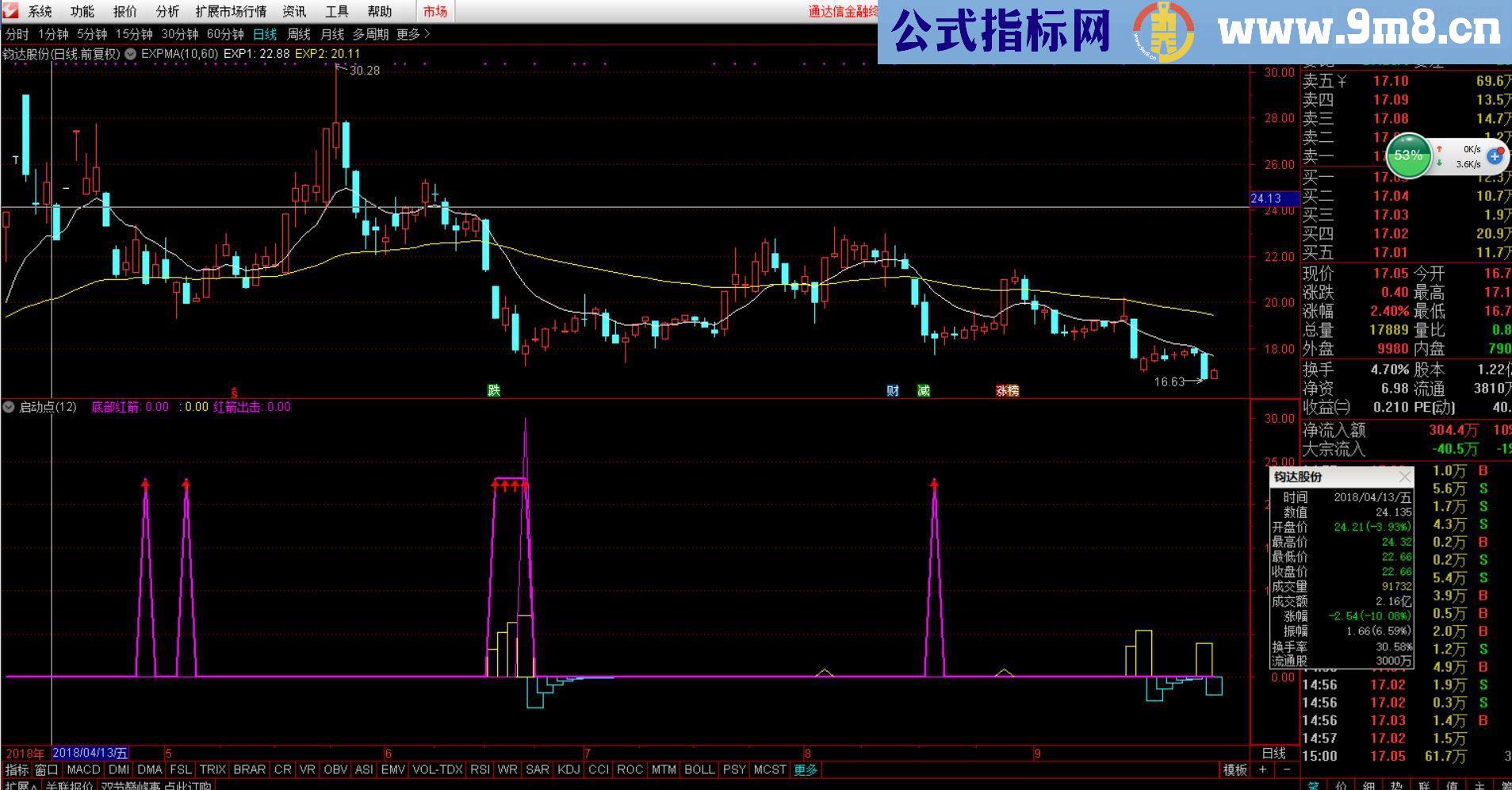 通达信红箭出击(源码副图贴图)，无未来函数