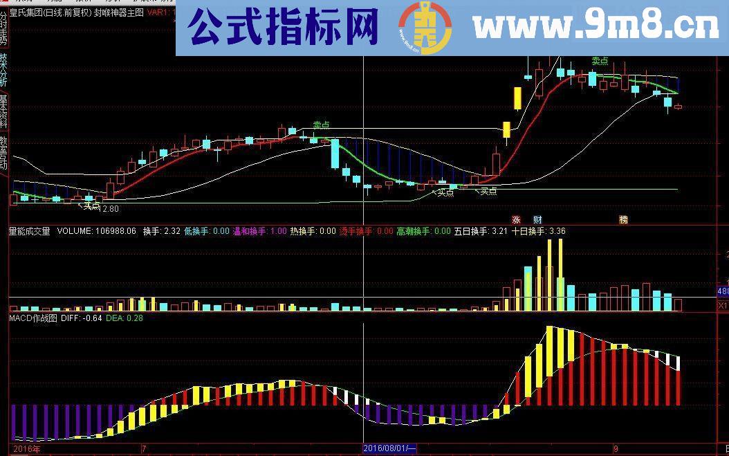 通达信MACD作战图副图源码 贴图