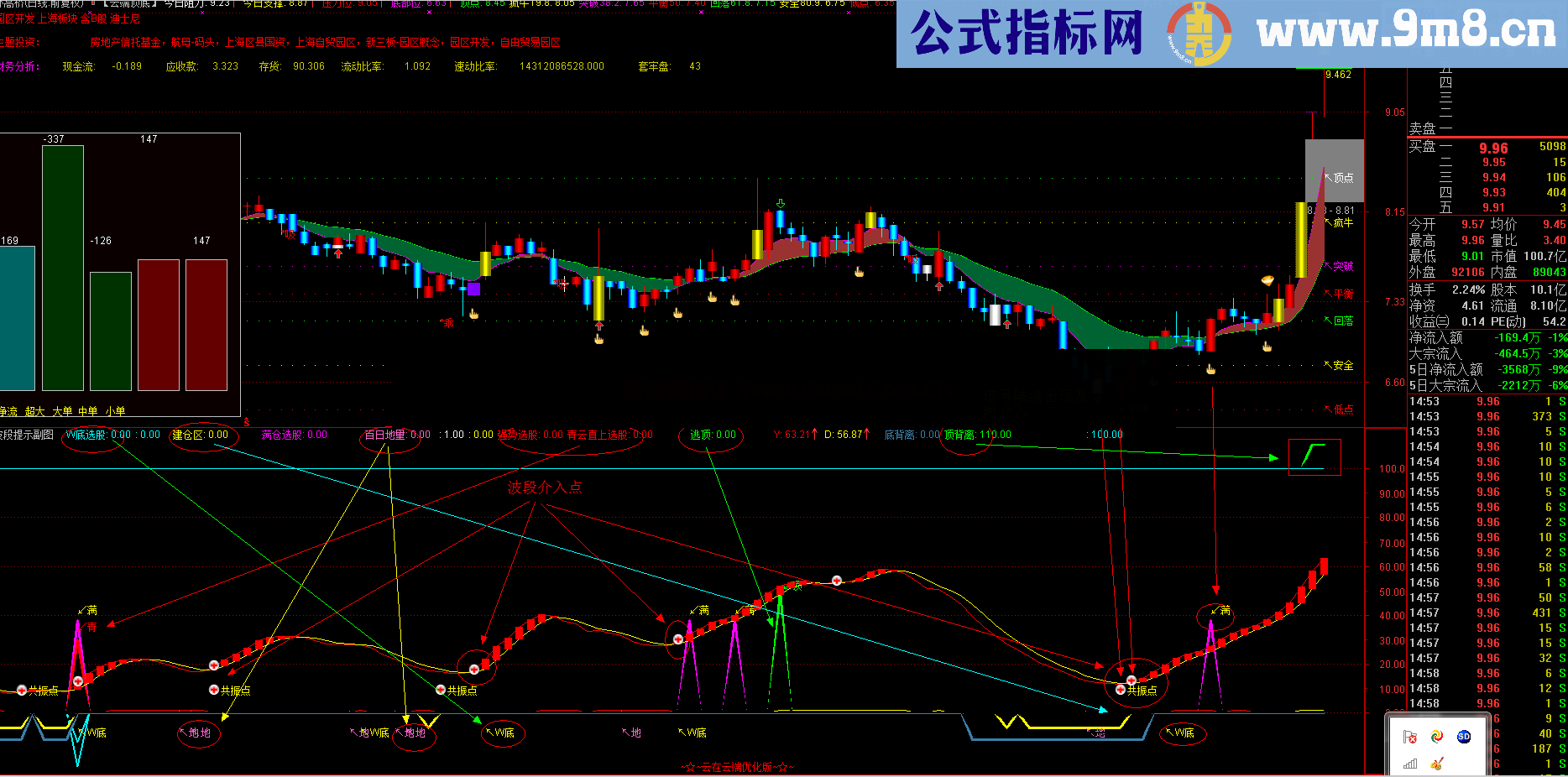 通达信波段提示副图公式 优化版源码，说明