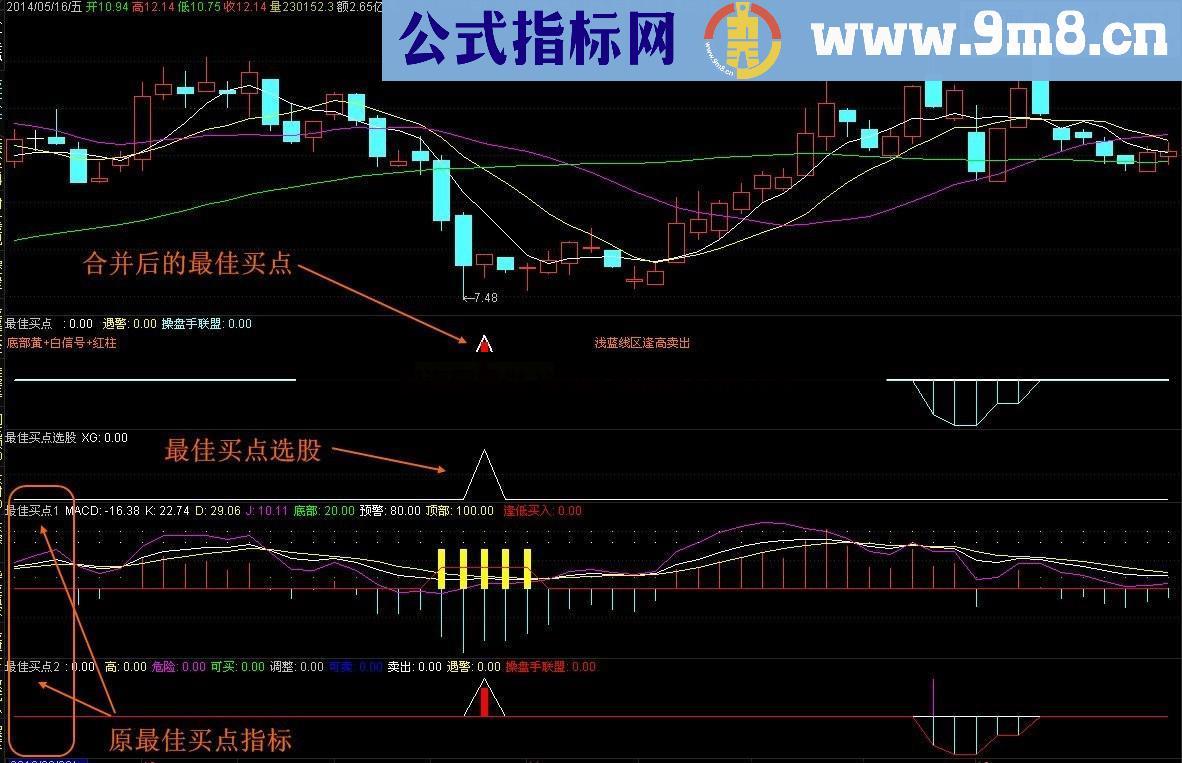 最佳买点指标 选股 组合了一下被追捧的炒股绝技