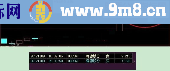 通达信抄底涨停板的指标花大钱买的真诚共享！