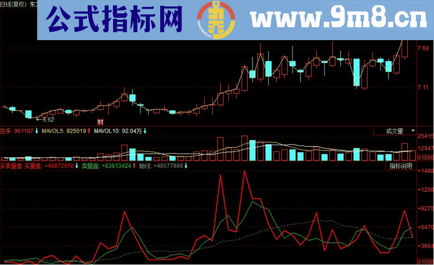 同花顺买卖量盘副图源码