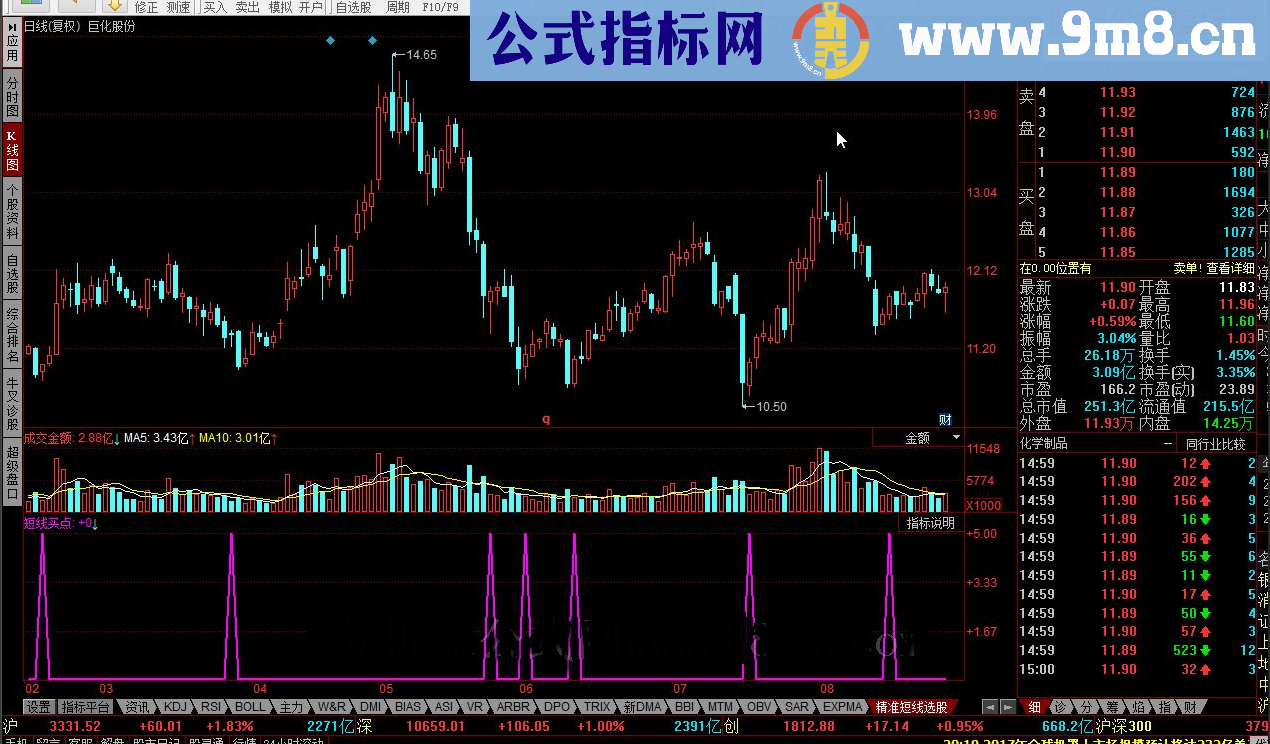 同花顺精准短线选股指标公式