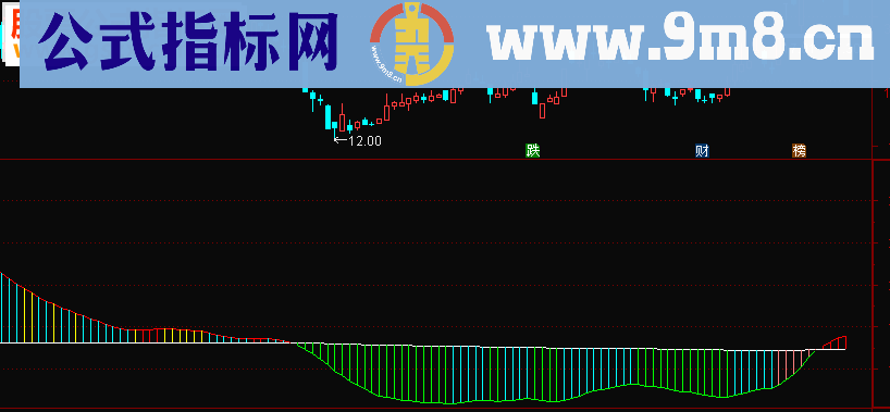 通达信能量强弱线副图无未来