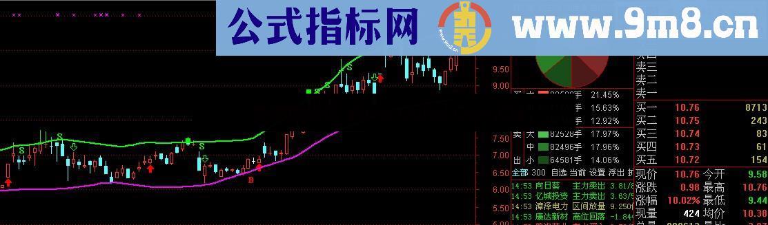 波段抓牛 简单大波段 紧抓大牛股指标