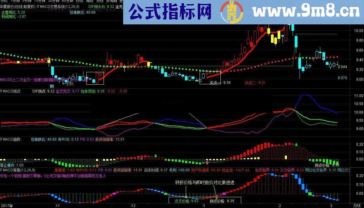 通达信指标MACD趋势、MACD拐点、MACD背离