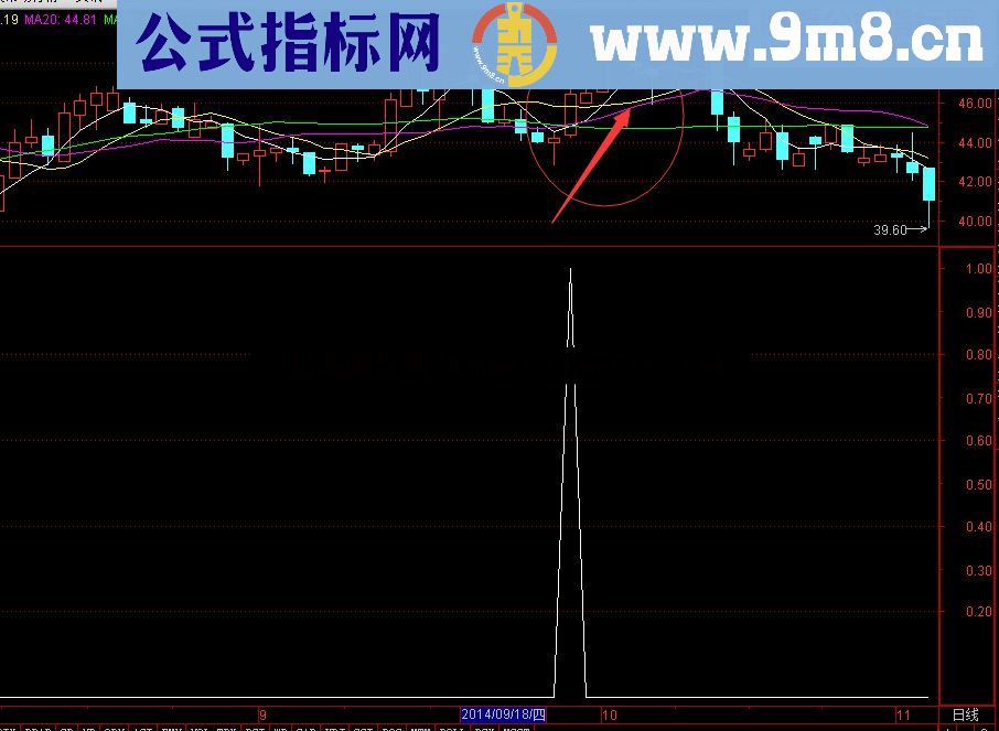 通达信十拿九稳四代副图指标