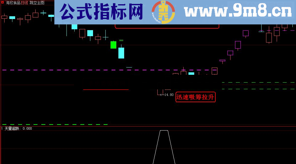 通达信《超跌天量》（源码副图选股大智慧）