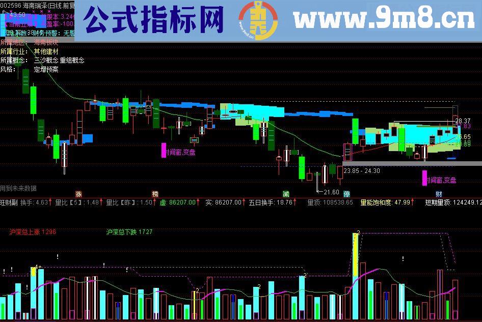 通达信旺财主图源码