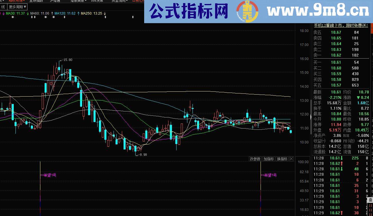 通达信能抓涨停的希望1号（指标  副图/预警 贴图 不加密）