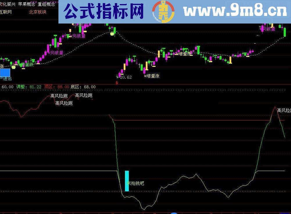 通达信源码附图绝对精品指标公式