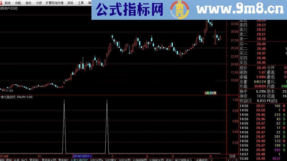 通达信十拿九稳四代副图指标