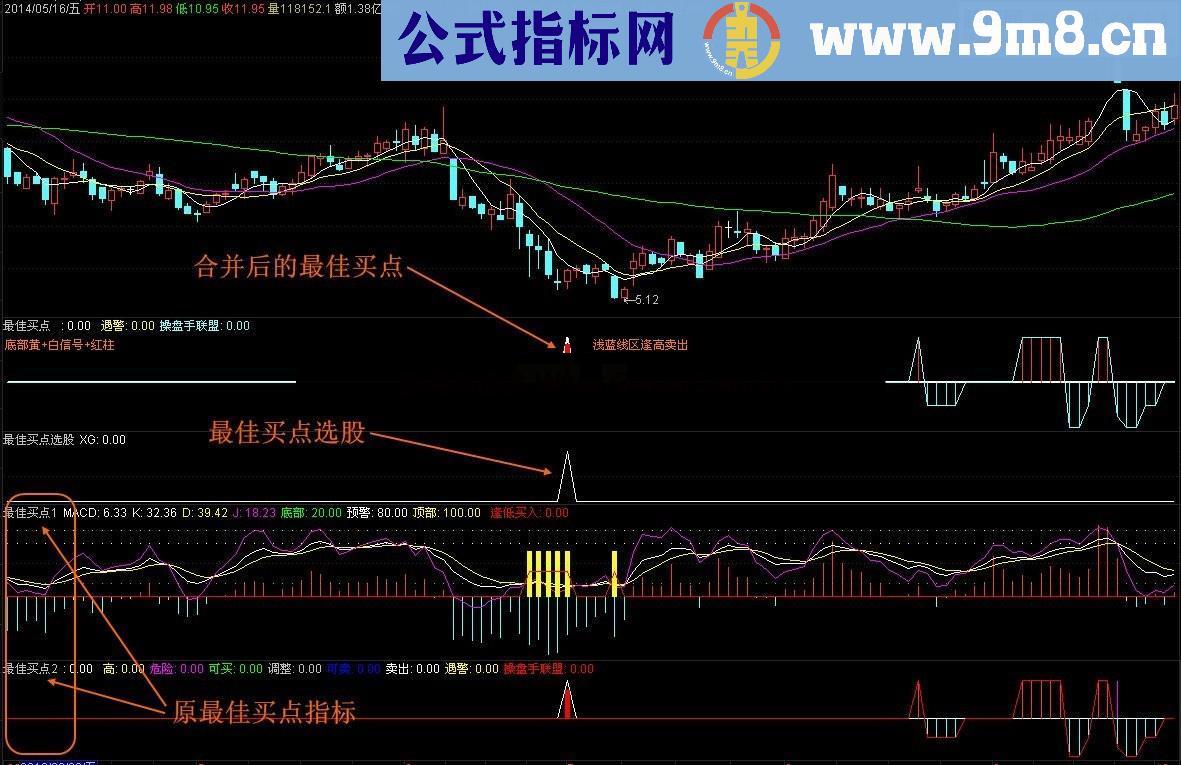 最佳买点指标 选股 组合了一下被追捧的炒股绝技