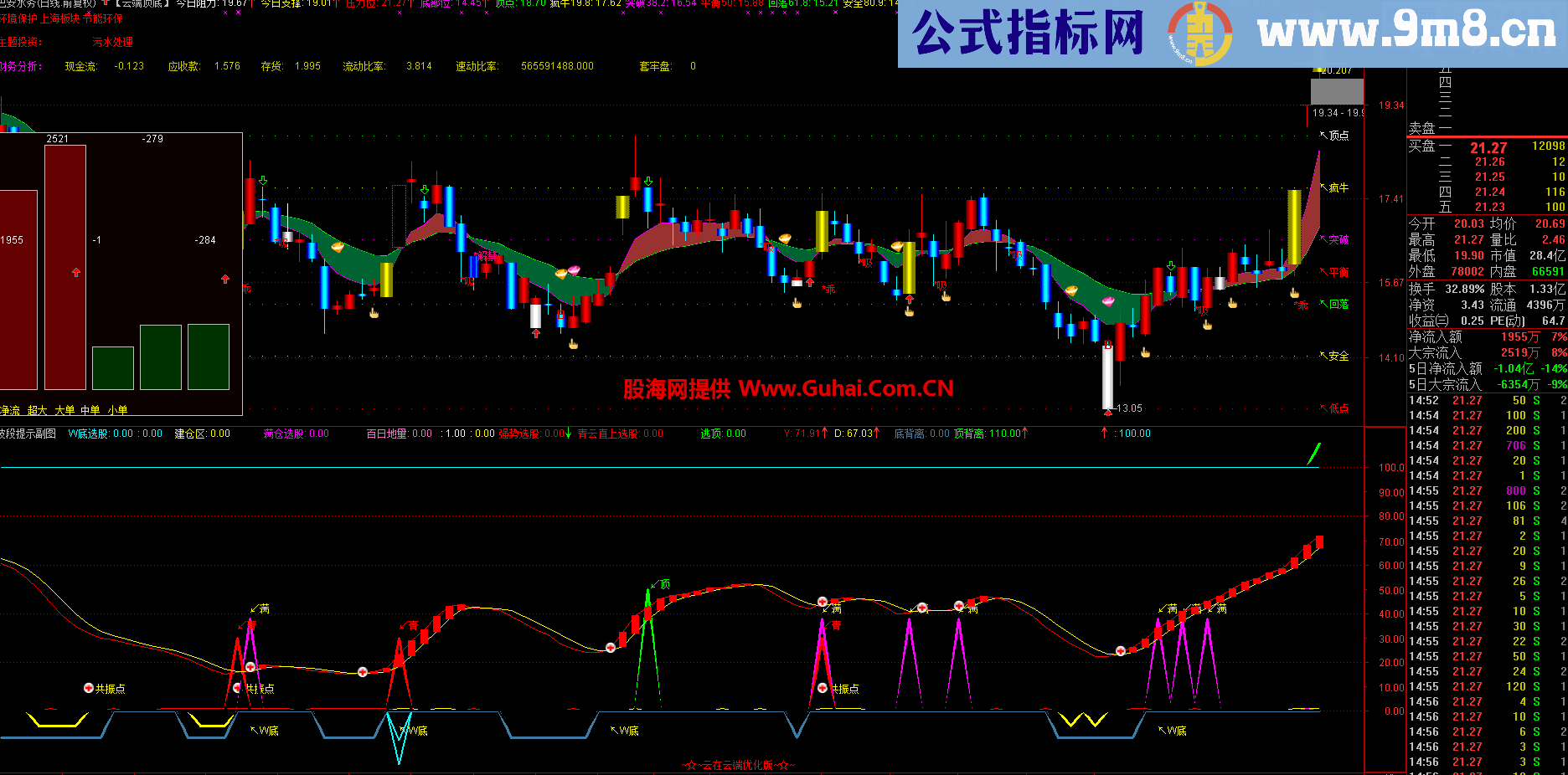 通达信波段提示副图公式 优化版源码，说明