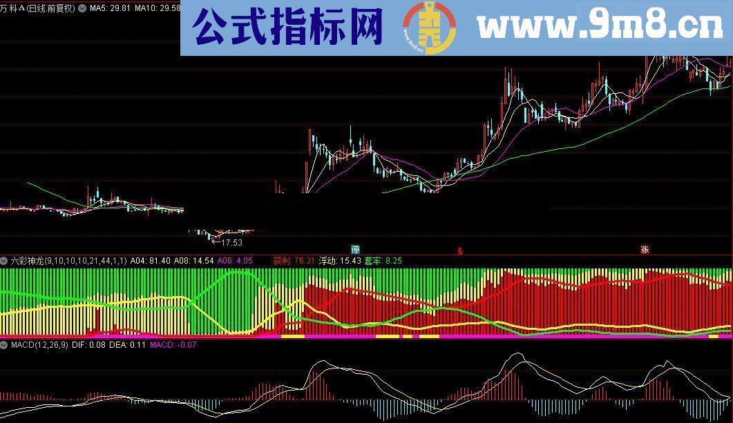 通达信六彩神龙指标源码