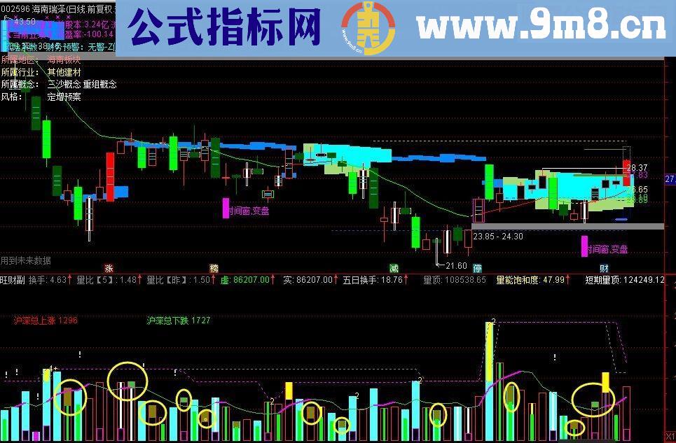 通达信旺财主图源码