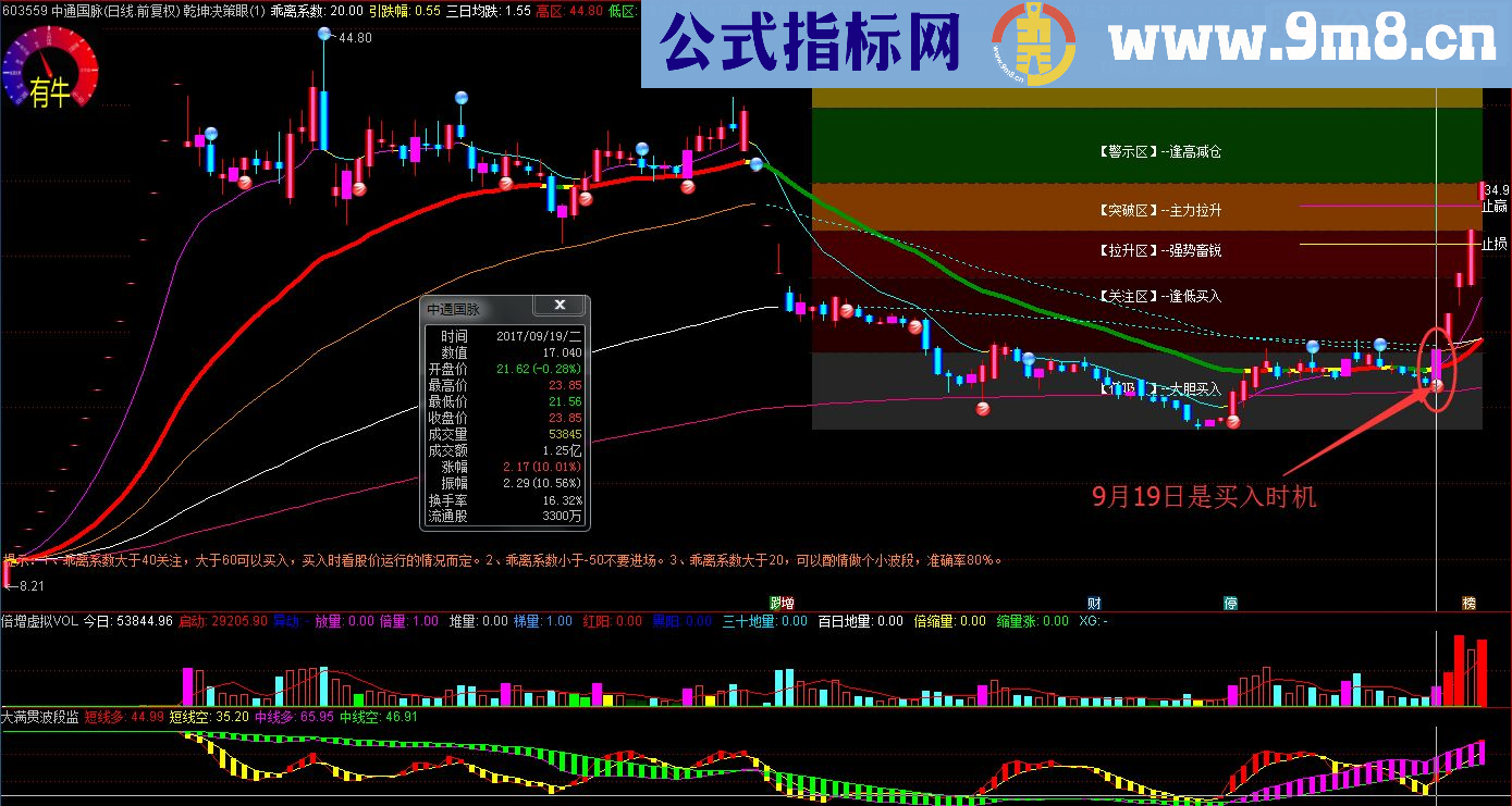 通达信炒股决策是关键，乾坤决策眼（指标主图源码）没有未来函数