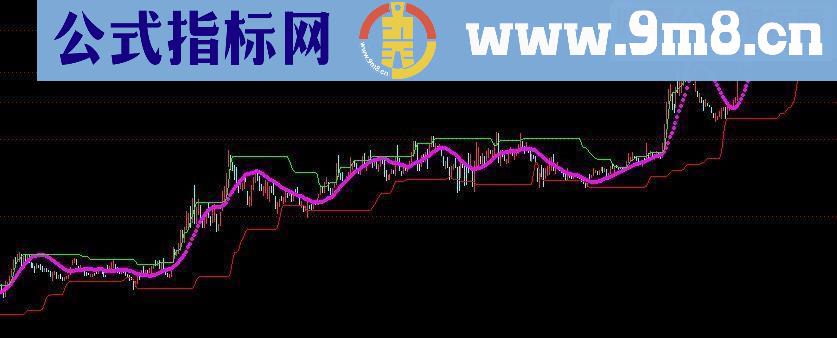 通达信趋势撑压源码副图