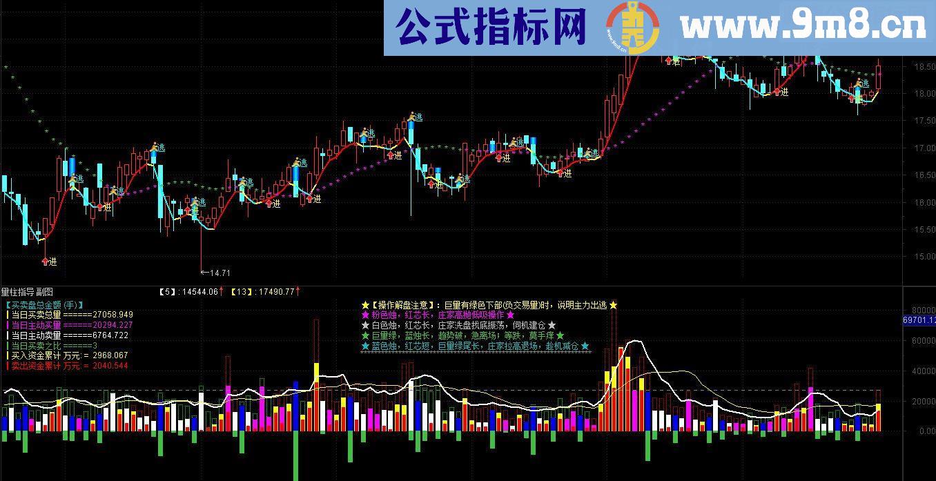 通达信量能指导 【源码副图帖图】