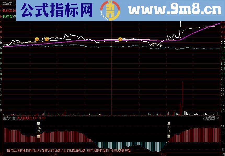 通达信主力扫盘分时副图源码