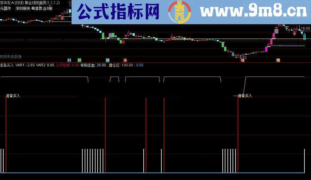 通达信准备买入副图指标