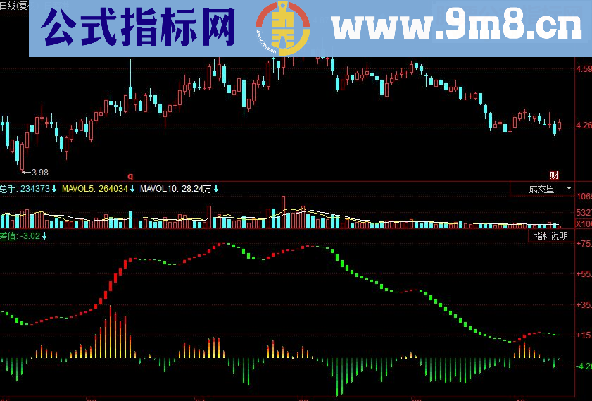 同花顺绿卖红买副图源码