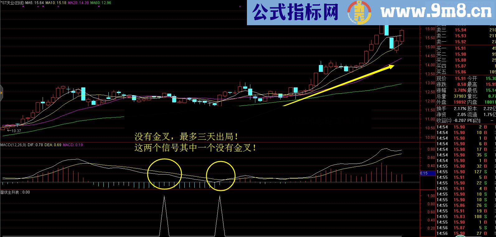 通达信潜伏主升浪－一精品抓牛指标的独白3个月必须翻