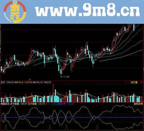 同花顺准赢战法副图指标