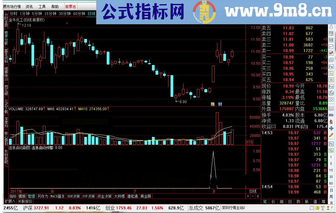 通达信连涨启动预警（副图选股源码）