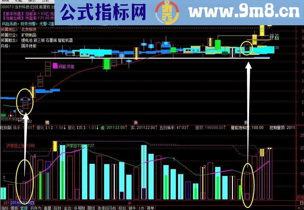 通达信旺财主图源码