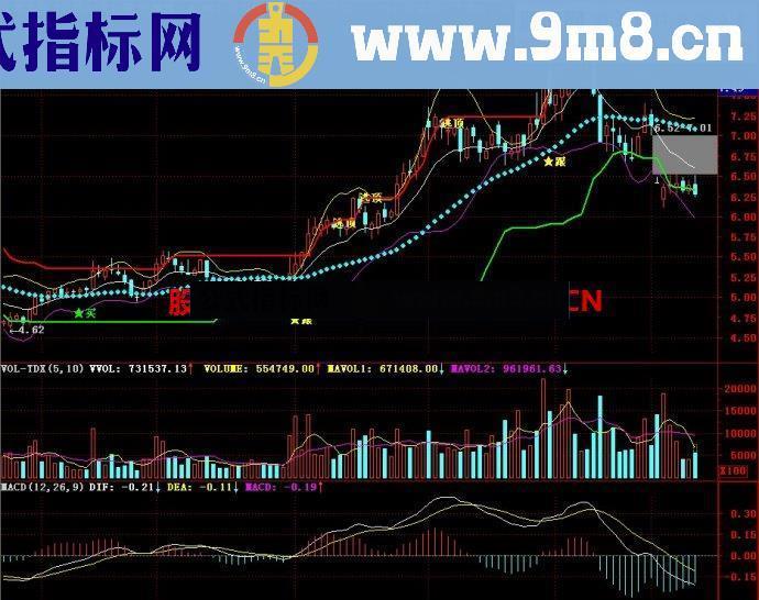 通达信黄金眼主图指标