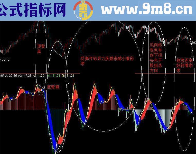 通达信动量线,优化动量线源码副图